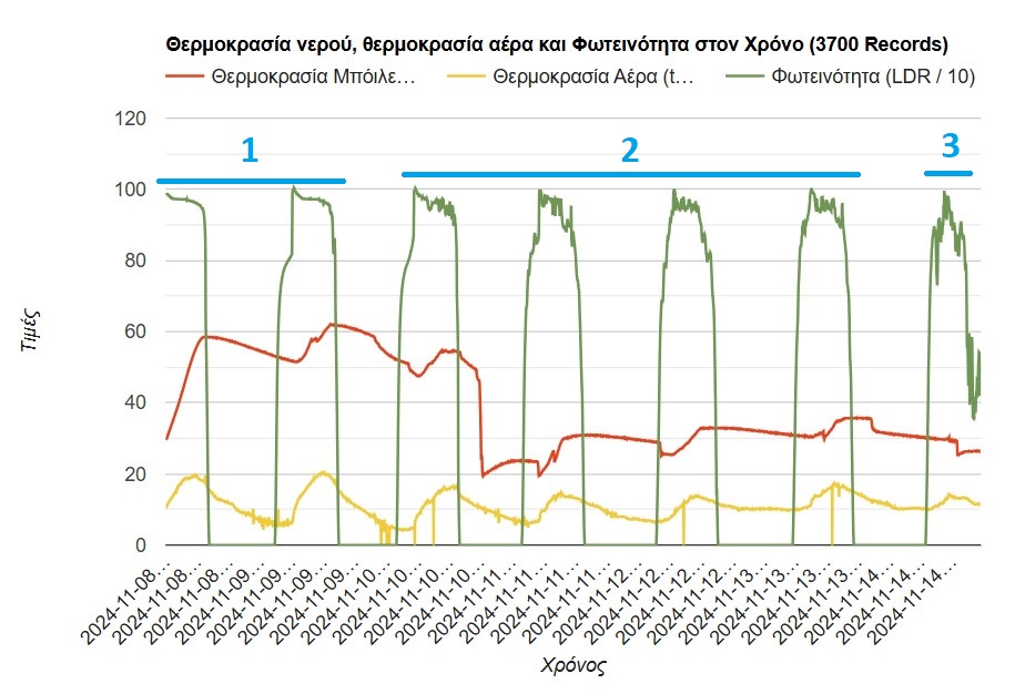 solar-water-heater-temp-graph